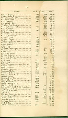 Photograph of Tax records of African Americans from 1872