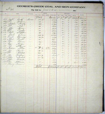 Photocopy of Payroll account ledger 1906
