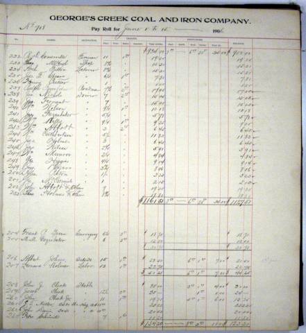 Photocopy of Payroll account ledger 1906