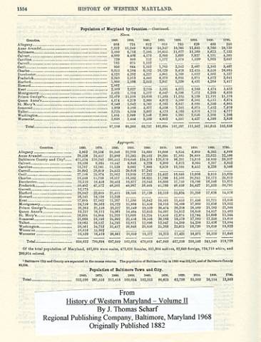 Photocopy of History of Western Maryladn Population 1882