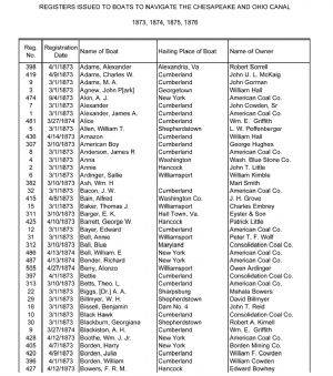 Capture of spreadsheet - Canal Boat Register 1873-76