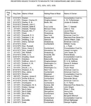 Capture of spreadsheet - Canal Boat Register 1873-76