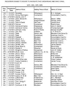 Capture of spreadsheet - Canal Boat Register 1873-76