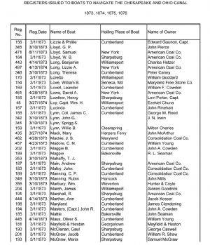 Capture of spreadsheet - Canal Boat Register 1873-76
