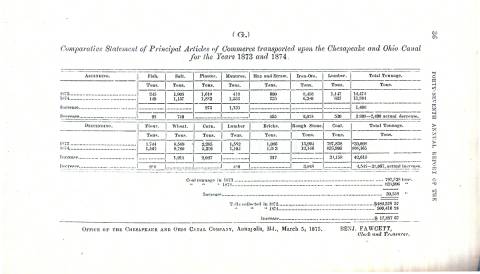 Ledger of Comparative Statement of Principal Articles of Commerce ( 1873-1874)