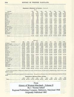 Photocopy of History of Western Maryladn Population 1882