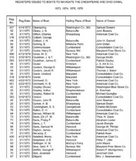 Capture of spreadsheet - Canal Boat Register 1873-76