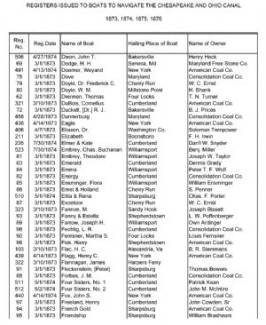 Capture of spreadsheet - Canal Boat Register 1873-76
