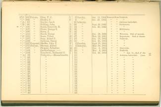 Page 80 - History of Antietam National Cemetery - Massachusetts. continued