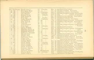 Page 85 - History of Antietam National Cemetery - Michigan. continued