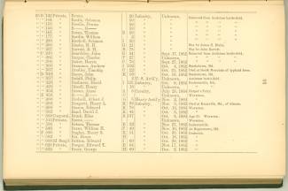 Page 93 - History of Antietam National Cemetery - New York continued