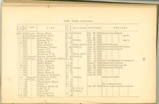 Page 93 - History of Antietam National Cemetery - New York. continued