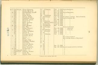 Page 99 - History of Antietam National Cemetery - New York continued