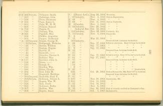 Page 108 - History of Antietam National Cemetery - New York continued