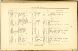 Page 112 - History of Antietam National Cemetery - New York. continued