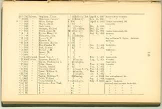 Page 113 - History of Antietam National Cemetery - New York continued