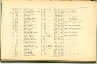 Page 129 - History of Antietam National Cemetery - Ohio continued