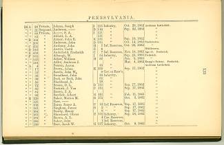 Page 133 - History of Antietam National Cemetery - Pennsylvania