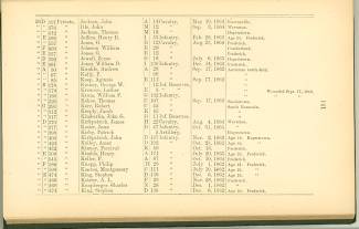 Page 141 - History of Antietam National Cemetery - Pennsylvania. continued