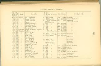 Page 146 - History of Antietam National Cemetery - Pennsylvania. continued