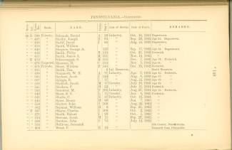 Page 148 - History of Antietam National Cemetery - Pennsylvania. continued