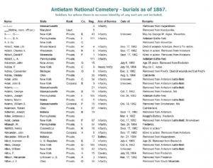 Blurry image of first page from Antietam National Cemetery - burials as of 1867