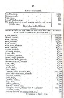 Copy of Annual Report Statement, Chesapeake and Ohio canal company, 1848; pg 26