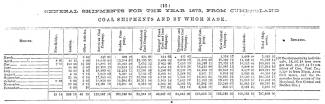 Ledger of General shipments for the year 1873 from Cumberland by Chesapeake & Ohio Canal