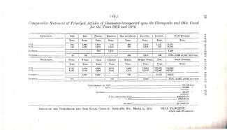 Ledger of Comparative Statement of Principal Articles of Commerce ( 1873-1874)
