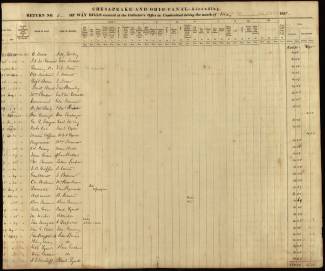 Ledger of Way Bills received by Chesapeake & Ohio Canal, 1858 - No. 3