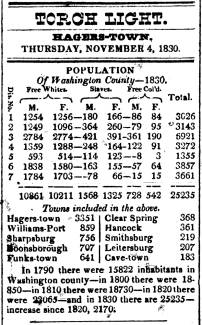 News article in Torch Light - "Population of Washington County - 1830"