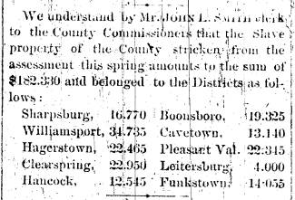 News article in Herald & Torch Light, 1865 about Reduction in county assessment with slaves