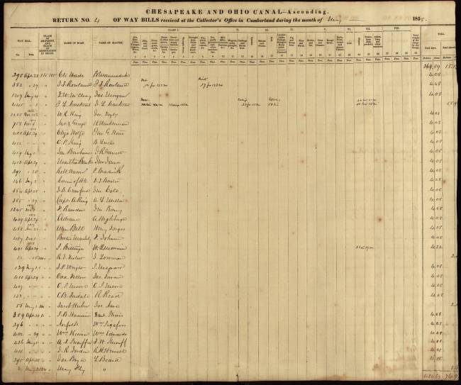 Ledger of Way Bills received by Chesapeake & Ohio Canal, 1858