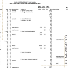 1860 WashCoMD African American Census spreadsheet
