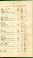 Photograph of Tax records of African Americans from 1872