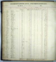 Photocopy of Payroll account ledger 1906