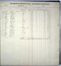 Photocopy of Payroll account ledger 1906