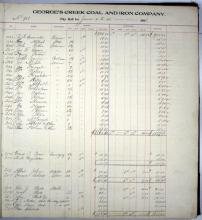 Photocopy of Payroll account ledger 1906