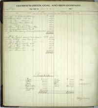 Photocopy of Payroll account ledger 1906