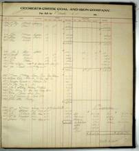 Photocopy of Payroll account ledger 1907
