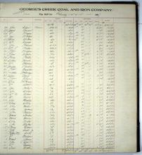 Photocopy of Payroll account ledger 1906