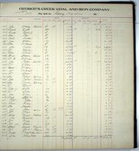 Photocopy of Payroll account ledger 1906