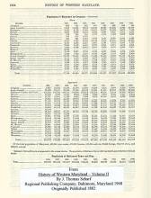 Photocopy of History of Western Maryladn Population 1882