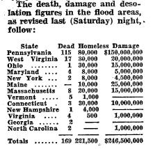News article from Cumberland Sunday Times, 1936-03-22 detailing dead, homeless, and damage