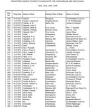 Capture of spreadsheet - Canal Boat Register 1873-76