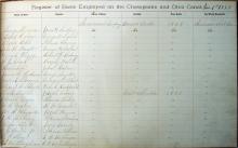 Scan of Canal Boat Ledger, 1878