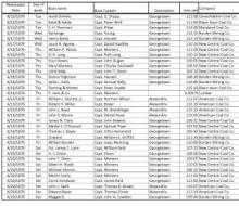 Spreadsheet image of Canal Boat ledger, circa 1878