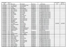 Image of Excel Spreadsheet of Canal Register