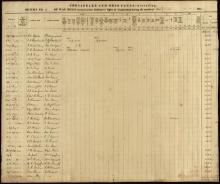 Ledger of Way Bills received by Chesapeake & Ohio Canal, 1858