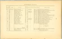 Page 60 - History of Antietam National Cemetery - Connecticut continued
